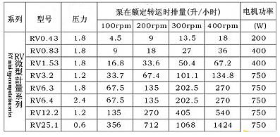 RV微型計(jì)量不銹鋼螺桿泵